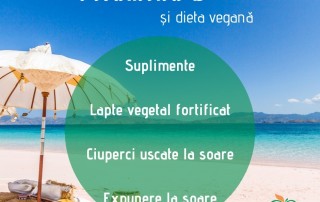 Surse de vitamina D